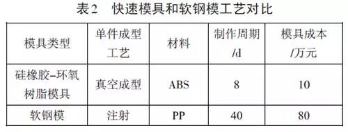 深挖兩年，秋平模型借助金石3D打印機(jī)崛起為重慶汽車手板之最