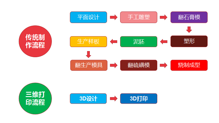 重磅！金石三維獲央視新聞聯(lián)播報道，憑高新技術實力爭當中國出口先鋒