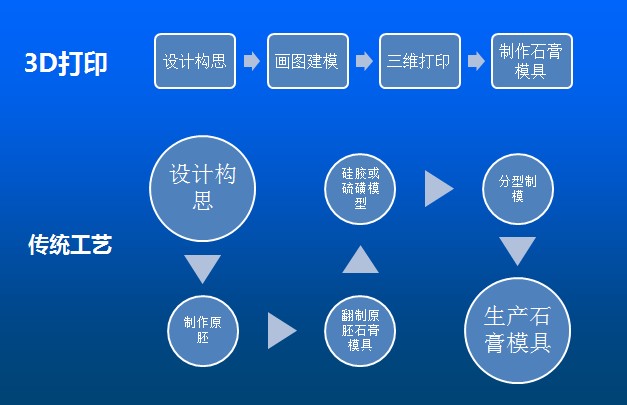 Kings光固化3D打印機將在廣州國際陶瓷工業(yè)技術與產(chǎn)品展覽會亮相