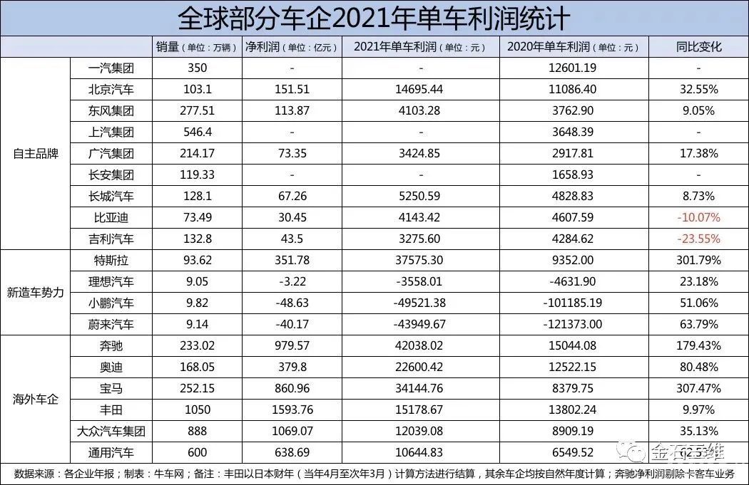 3D打?。浩囋O(shè)計界真正的“內(nèi)卷之王”