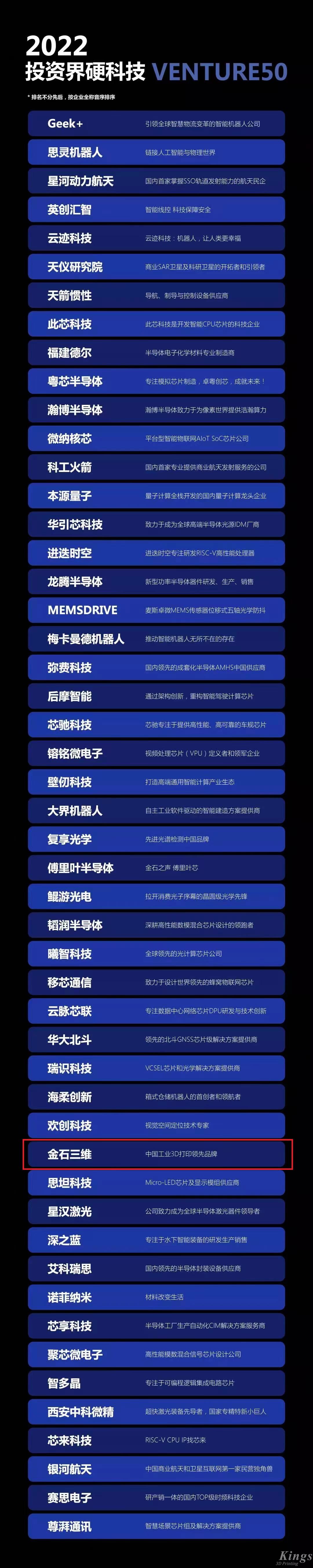硬核開(kāi)門(mén)紅！金石三維榮登2022投資界硬科技Venture50榜單！